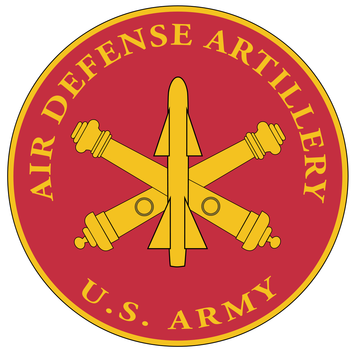 Career fields military science